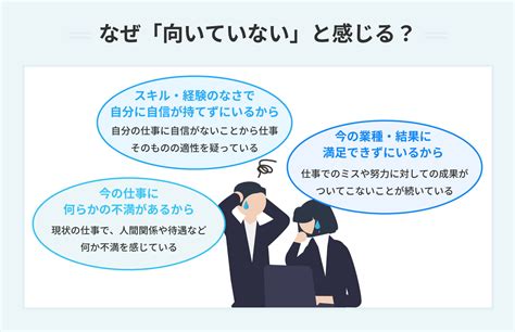 向いてる仕事がわからない図解で読み解く適職の見つけ方 Portキャリア