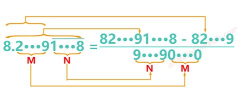 Decimal To Fraction Calculator That Supports Recurring Decimals All Math Symbols