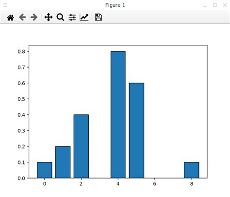 Использование библиотеки Matplotlib. Как рисовать гистограммы | jenyay.net