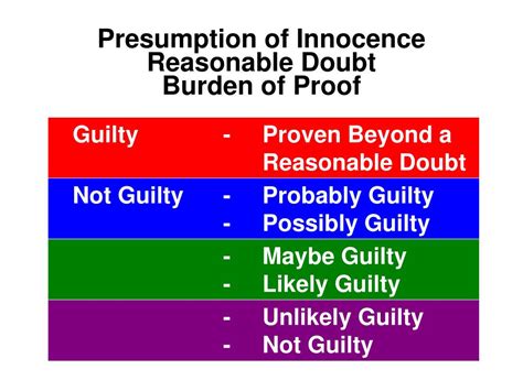 Ppt Presumption Of Innocence Reasonable Doubt Burden Of Proof