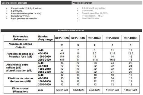 Repartidor Serie Hg Mhz Salidas Radio Difusi N