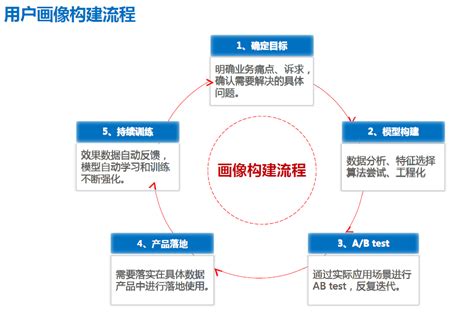 京东大数据用户画像最佳实践 知乎