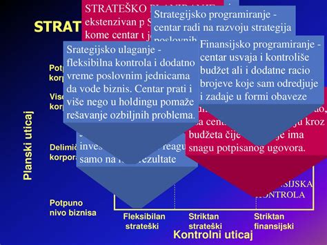 MODELI ORGANIZACIONOG DIZAJNA - ppt download