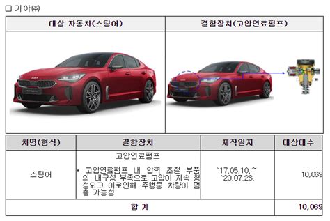 기아·테슬라·벤츠·bmw ‘제작결함 발견2만8445대 리콜