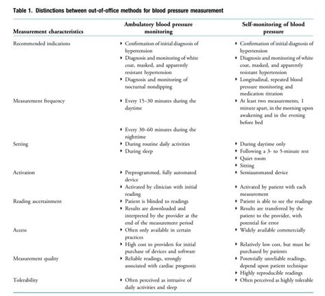 Evaluation Of Hypertension Ca 2020 From Jordy Bc Nephsap Nephpearls