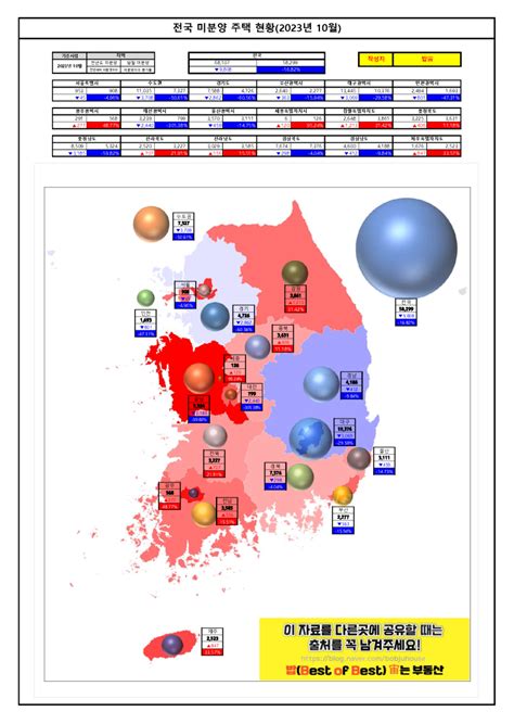 밥주의 한눈에 통계 2023년 10월 전국 시도별 미분양 증감 및 감소지역 버블지도 현황 요약 네이버 블로그