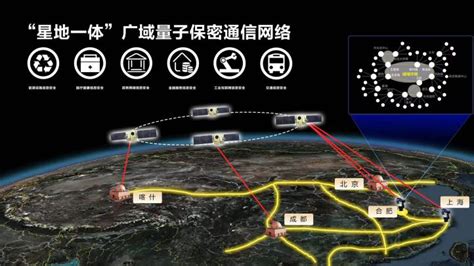 我国最大量子城域网正式开通 全面采用国产自主可控设备 量子信息 — C114通信网