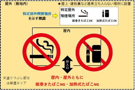 受動喫煙防止対策について 愛知県