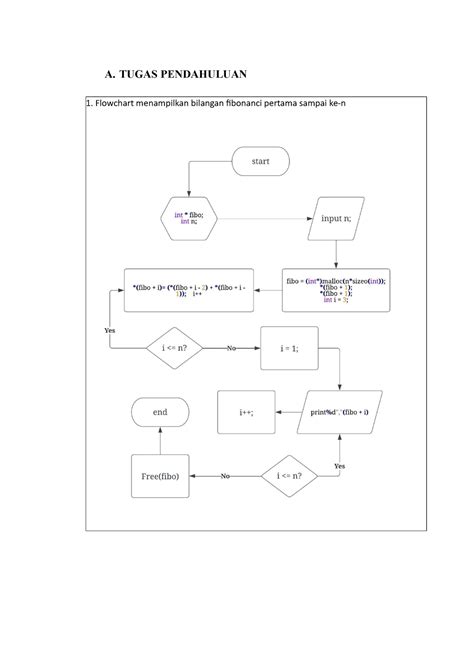 Struktur Data Alokasi Memori 1 Flowchart Menampilkan Bilangan