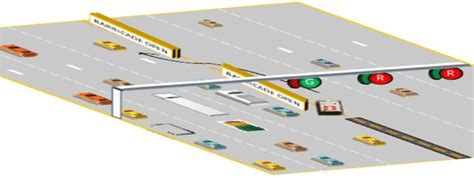 Concept Of Proposed Traffic Management System In Iot Download Scientific Diagram