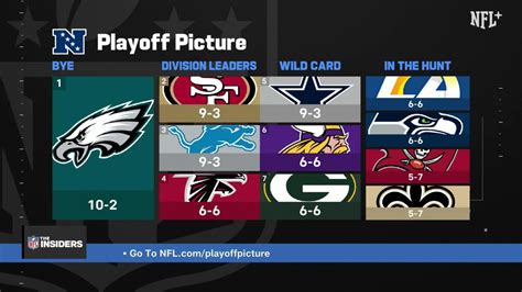 Examining Nfc Playoff Picture Entering Week 14 The Insiders