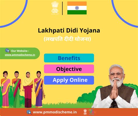 Lakhpati Didi Yojana 2024 क्या है लखपति दीदी योजना और इसमें क्या हुआ