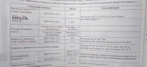 Hyundai creta сколько литров масла в двигателе 2.0 бензин автомат - 03. ...