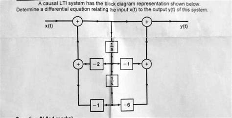 Solved A Causal Lti System Has The Block Diagram Representation Shown