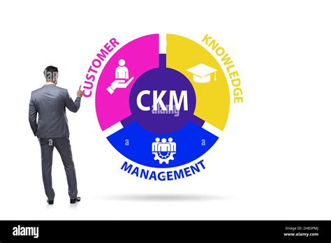 Customer Knowledge Management Business And Marketing Concept Stock