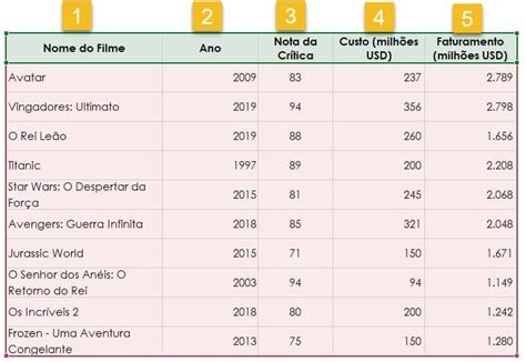 Como Utilizar A Fun O Procv Excel Guia Do Excel