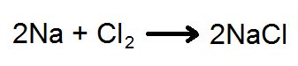 Balancing Chemical Equations Chemistry Geek