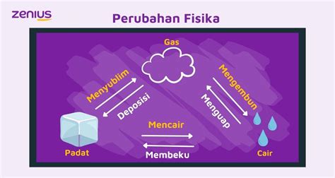 3 Macam Zat Perubahan Fisika Dan Kimia