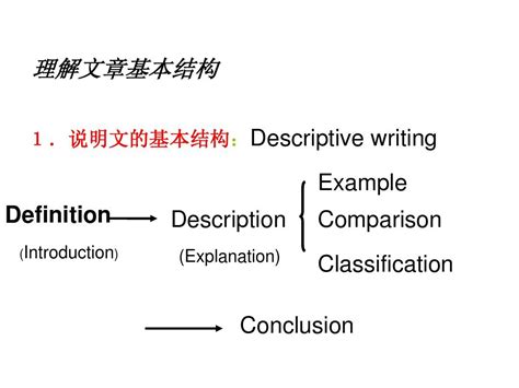 07篇章结构word文档在线阅读与下载免费文档