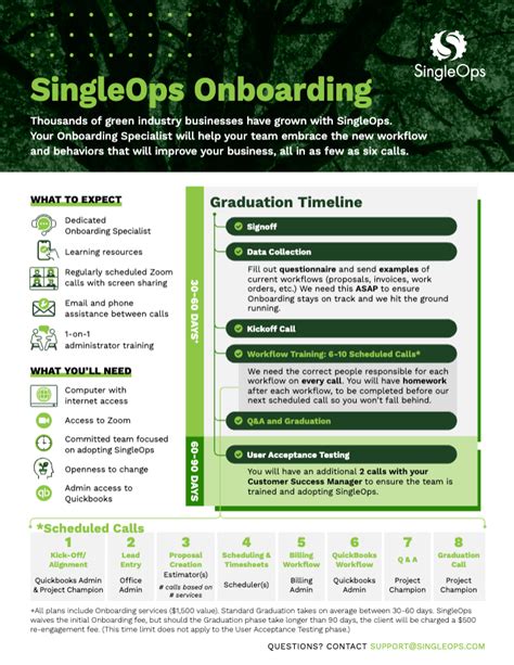 Singleops Onboarding Singleops Knowledge Base