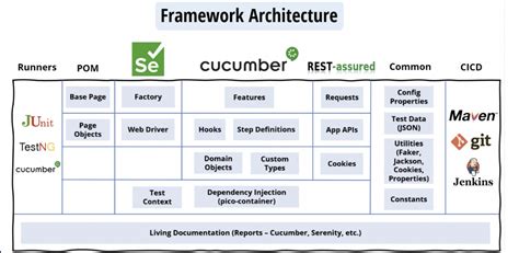 Github Rajatt Masterseleniumframework Bdd Automation Testing Web