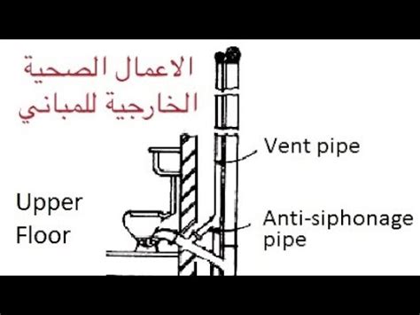 اعمدة الصرف و العمل و التهوية ( عملي ) مع م. احمد عبد اللطيف ح١٢ - YouTube