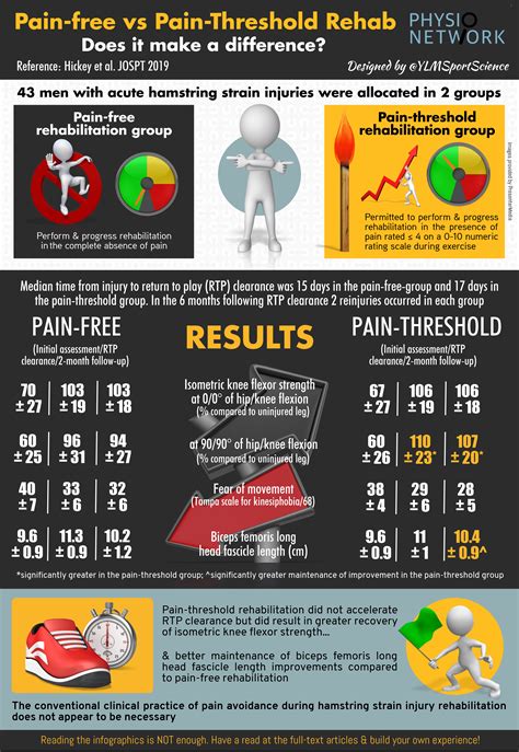 Pain Threshold – Telegraph