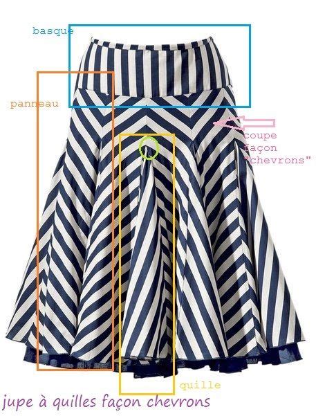 Faq Comment Faire Cette Robe Cache Coeur Chevron Pour Joyce C Sur