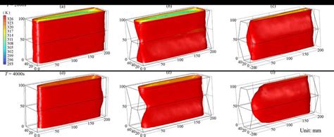 Comparison Of Pcm Melting Processes In Different Time Steps Without