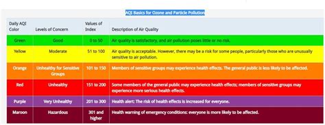 How The Air Quality Index Can Keep You Safe From Wildfire Smoke