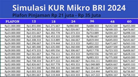 Pinjam Kur Di Bank Bri Bisa Tanpa Jaminan Cek Tabel Kur Bri