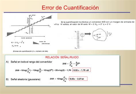 Muestreo Cuantificación y Codificiación