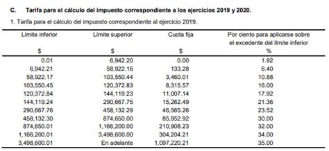 Declaración anual del RIF Casia Creaciones