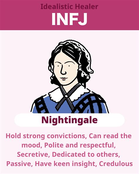 Infj Personality Type Characteristics Strengths Weaknesses Love Careers Nightingale Type