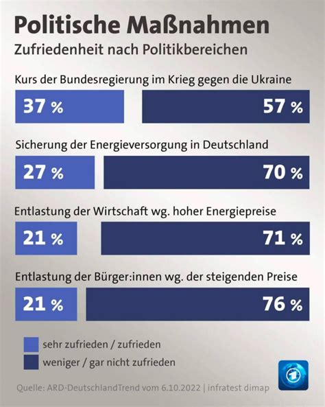 Bürger so unzufrieden wie selten Landesverband Bremen dieBasis