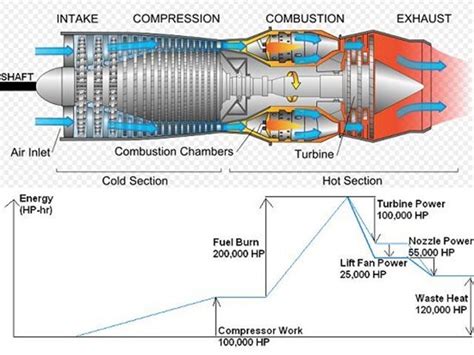 Gas Turbine Jet Engine Schematic Diagram