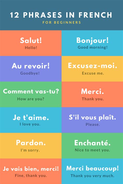 Basic French Phrases for Travel - Wanderlust Chronicles Travel Blog ...