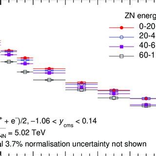 The P T Differential Invariant Cross Section Of Electrons From