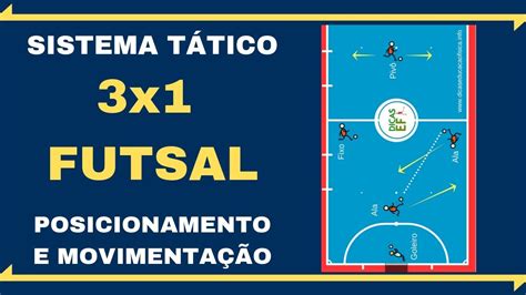 Esquema Tático De Futsal