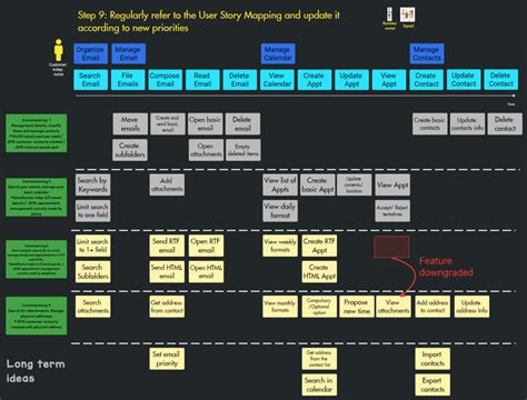 The Step By Step Guide To Running A User Story Mapping Workshop Blog