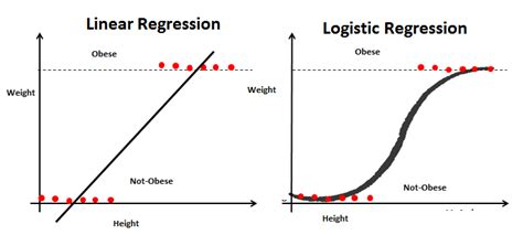 What Is Linear Regression Recast