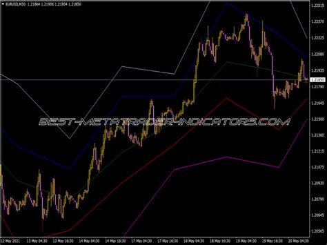 Round Levels XN Indicator Top MT5 Indicators Mq5 Ex5 Best