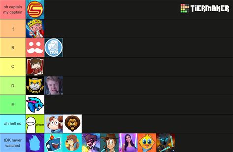 Minecraft Youtuber Tier List Community Rankings Tiermaker