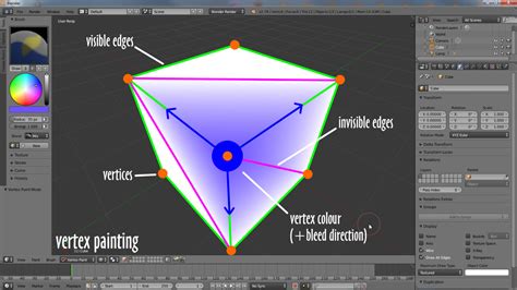 Vertex Painting Blender IMVU Create