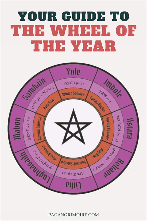 Wheel Of The Year The 8 Wiccan Sabbats