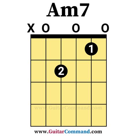 Ukulele Am7 Chords