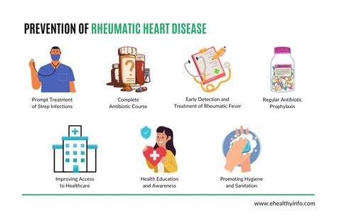 Rheumatic Heart Disease Risk Factors Symptoms Diagnosis And Treatment