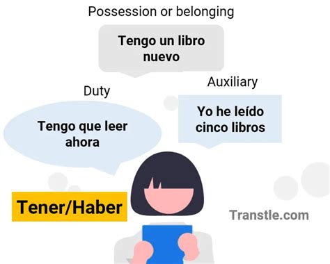 Haber And Tener In Spanish Full Guide Differences Examples