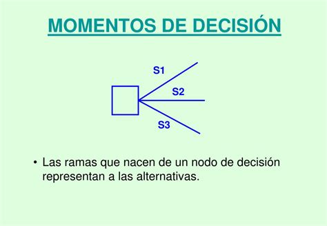 PPT ARBOLES DE DECISION MATRIZ DE PAGOS PowerPoint Presentation Free