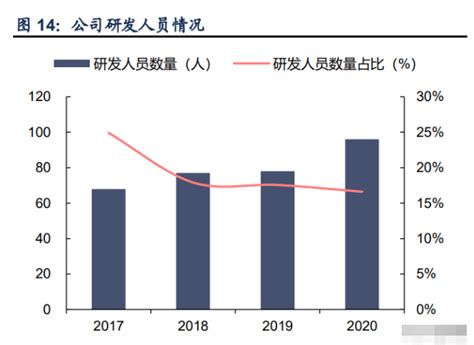 晶瑞电材专题报告：电子材料领军，步入国产替代机遇期公司